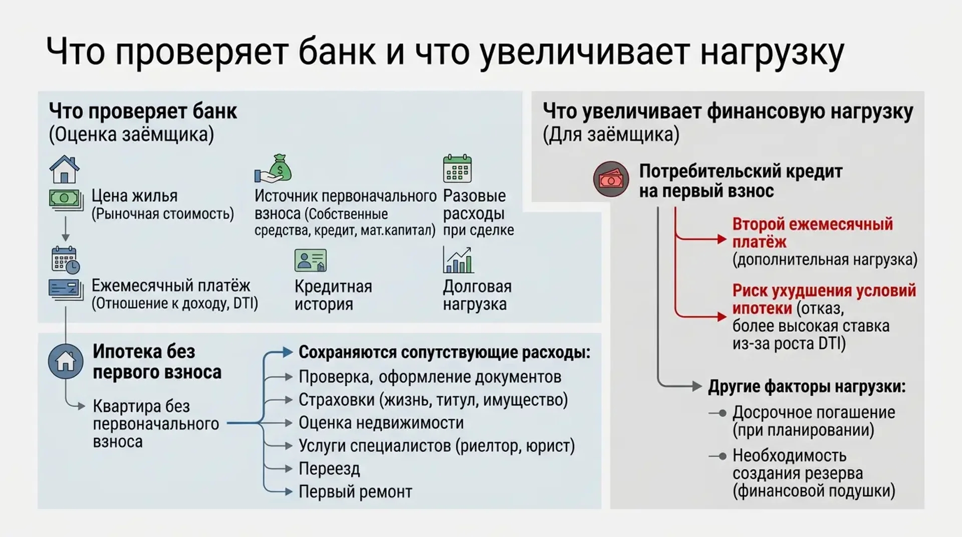 Что проверяет банк и что увеличивает нагрузку